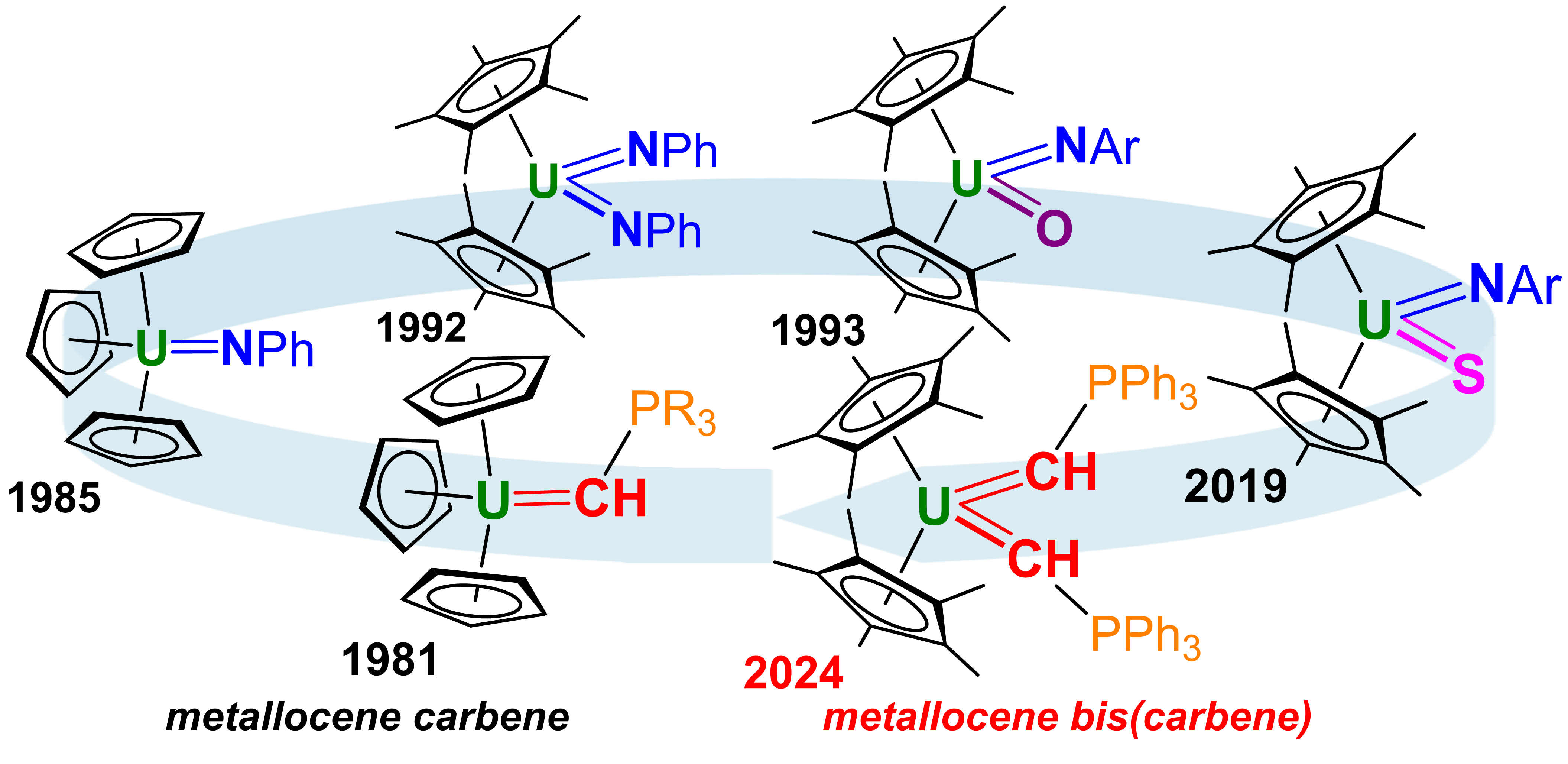 TOC graphic for publication 55